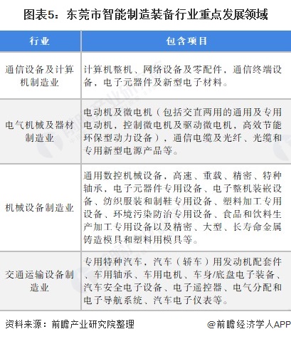 2021年珠三角地区智能制造装备行业规模与发展前景——聚焦电子专用设备